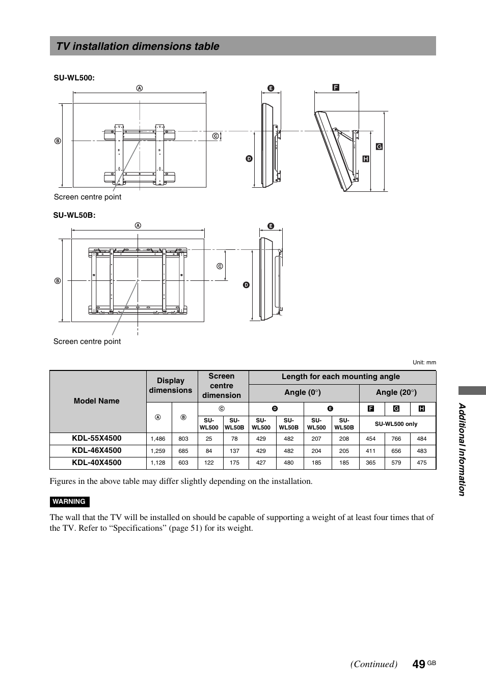 Tv installation dimensions table, Continued), Addi tiona l info rmati o n | Page 51) fo r its weight | Sony KDL-70X4500 User Manual | Page 49 / 108