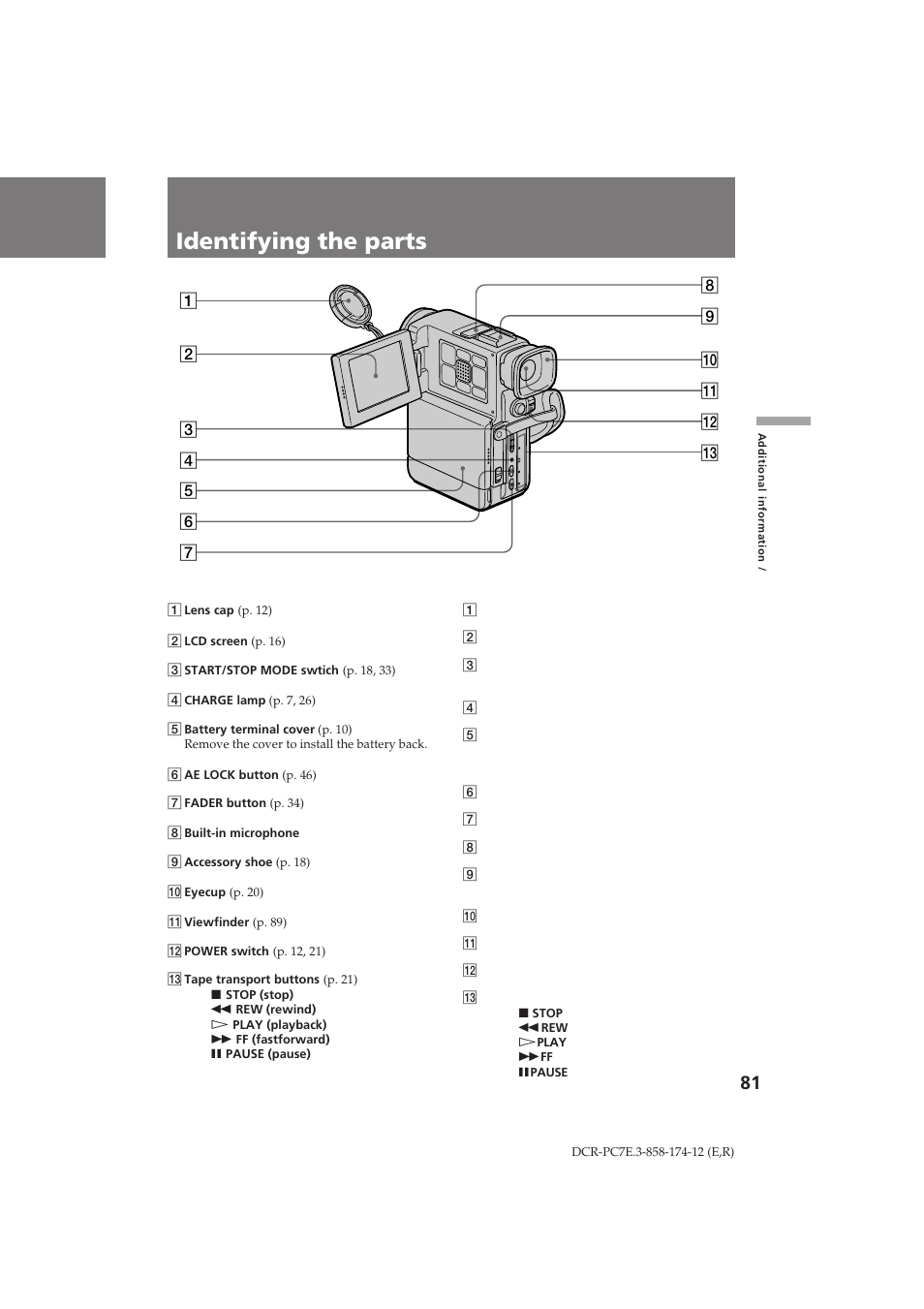 Identifying the parts йфубм‡‚‡млв ˜‡тъви | Sony DCR-PC7E User Manual | Page 81 / 92