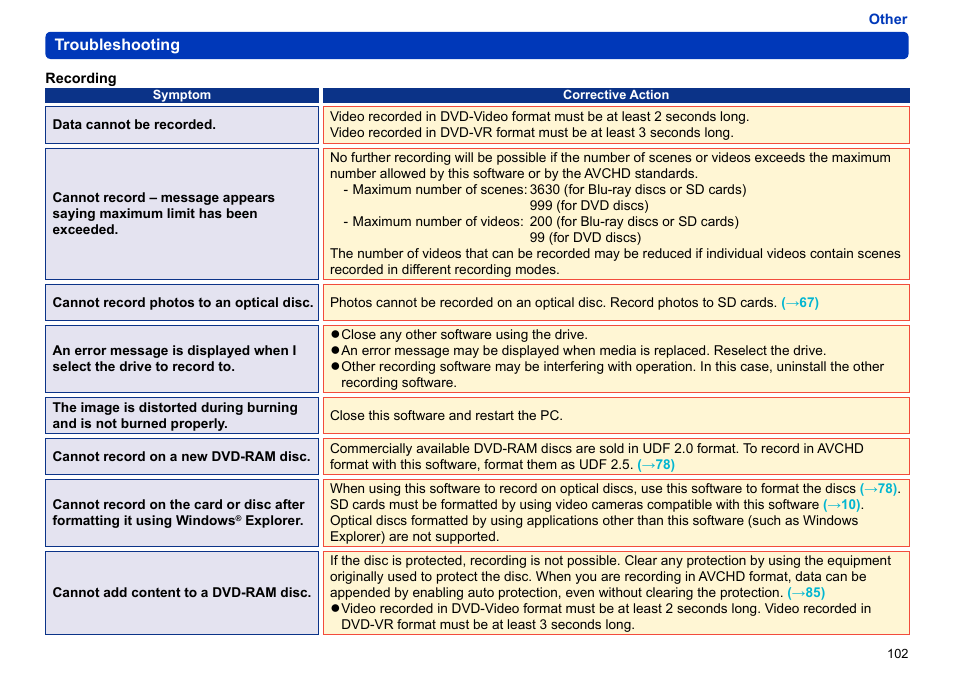 Panasonic -eng User Manual | Page 102 / 106