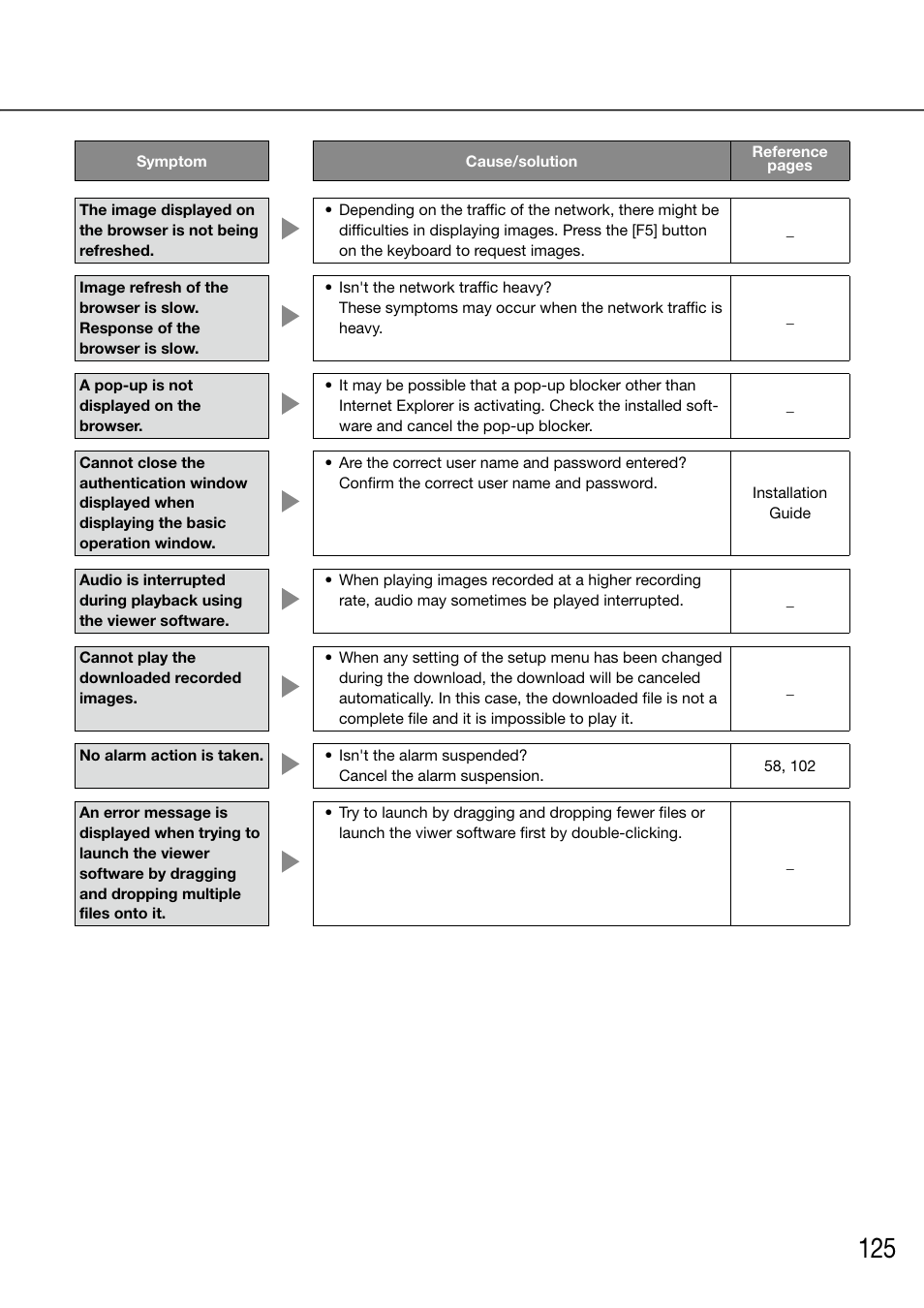 Panasonic 616 User Manual | Page 125 / 133