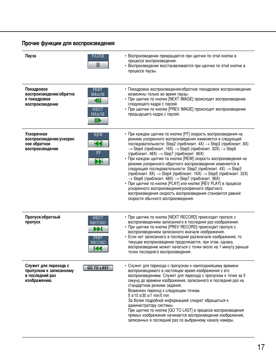 Иу˜лв ùûìíˆëë ‰оﬂ ‚утфулб‚в‰âìëﬂ | Panasonic WJ-HD316 User Manual | Page 17 / 80