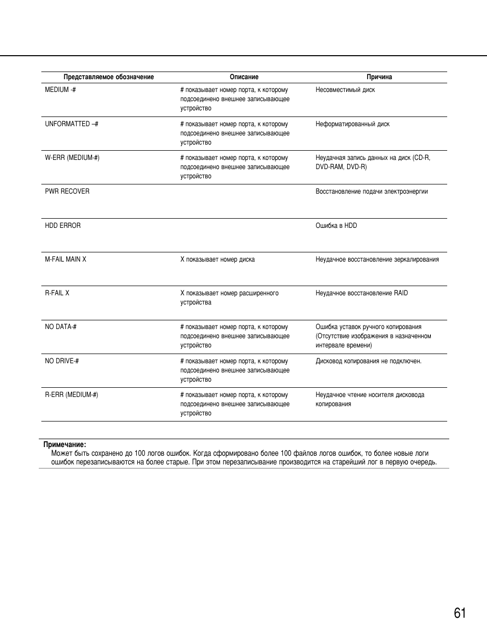 Panasonic WJ-HD316 User Manual | Page 61 / 80