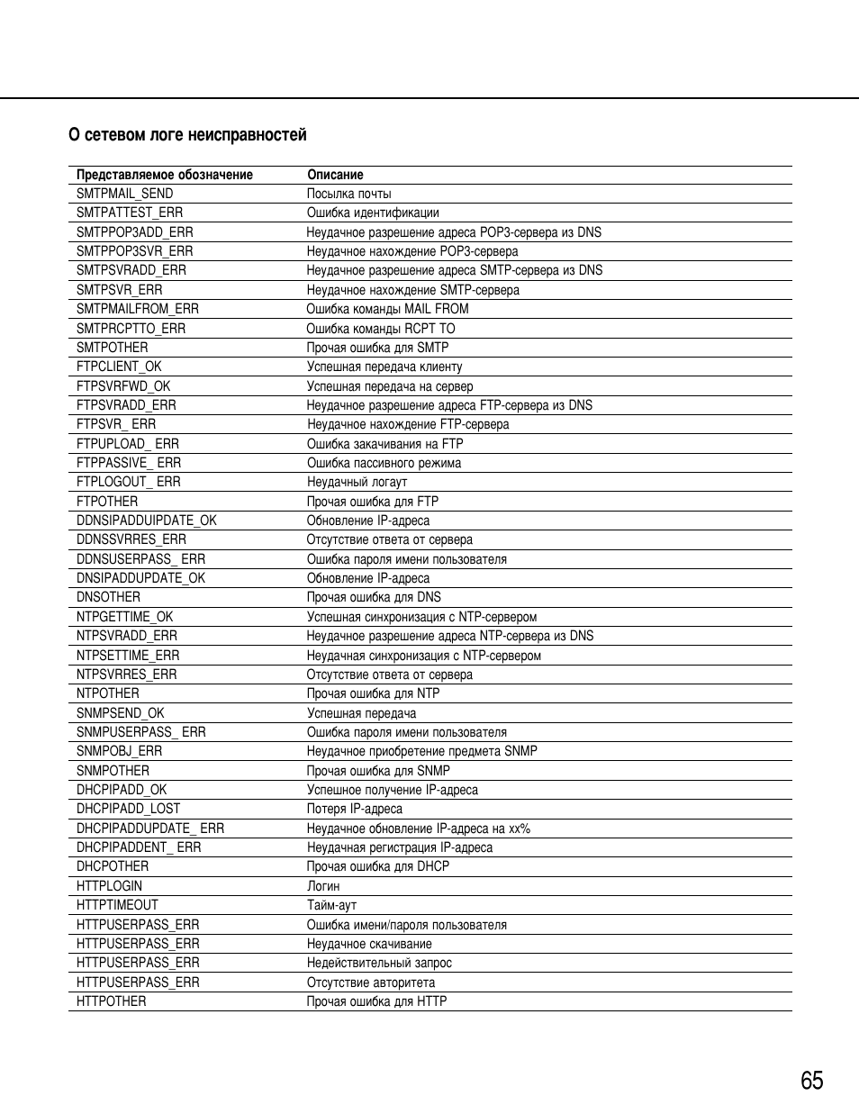 Й твъв‚уп оу„в мвлтф‡‚мутъви | Panasonic WJ-HD316 User Manual | Page 65 / 80