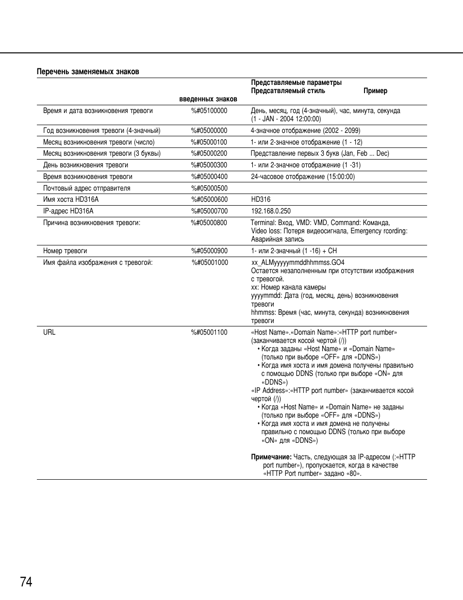 Panasonic WJ-HD316 User Manual | Page 74 / 80