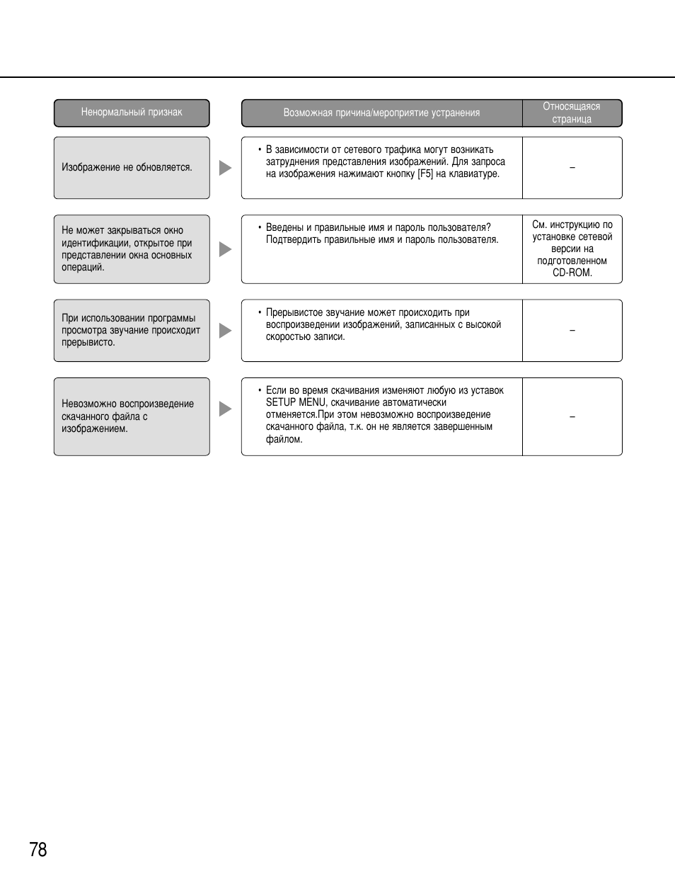 Panasonic WJ-HD316 User Manual | Page 78 / 80