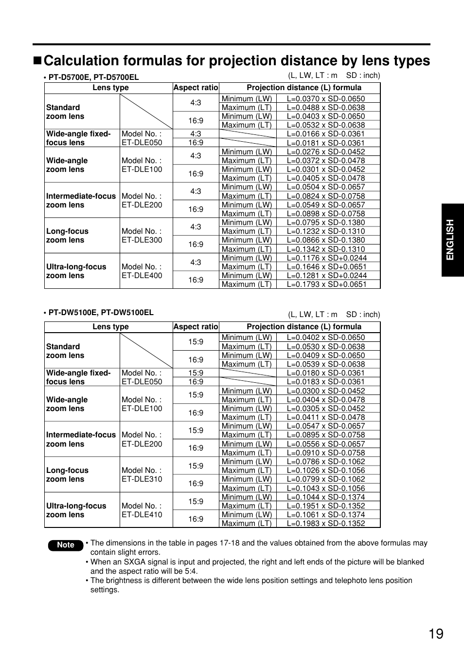Panasonic PT-D5700 User Manual | Page 19 / 64