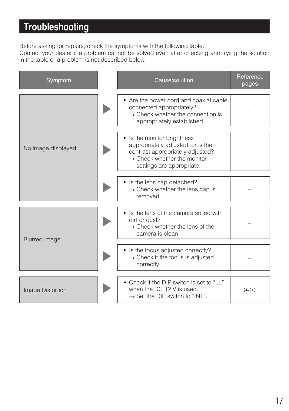 Troubleshooting | Panasonic WV-CP290 - User Manual | Page 17 / 21