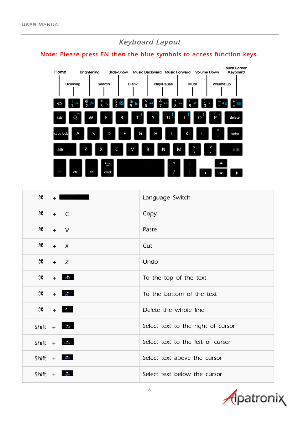 Keyboard layout | Alpatronix KX101 Bluetooth ABS Chiclet Keyboard Folio Case and Stand for Apple iPad mini (fits all models) - Vegan Leather Smart Case with Wireless Keyboard User Manual | Page 6 / 7