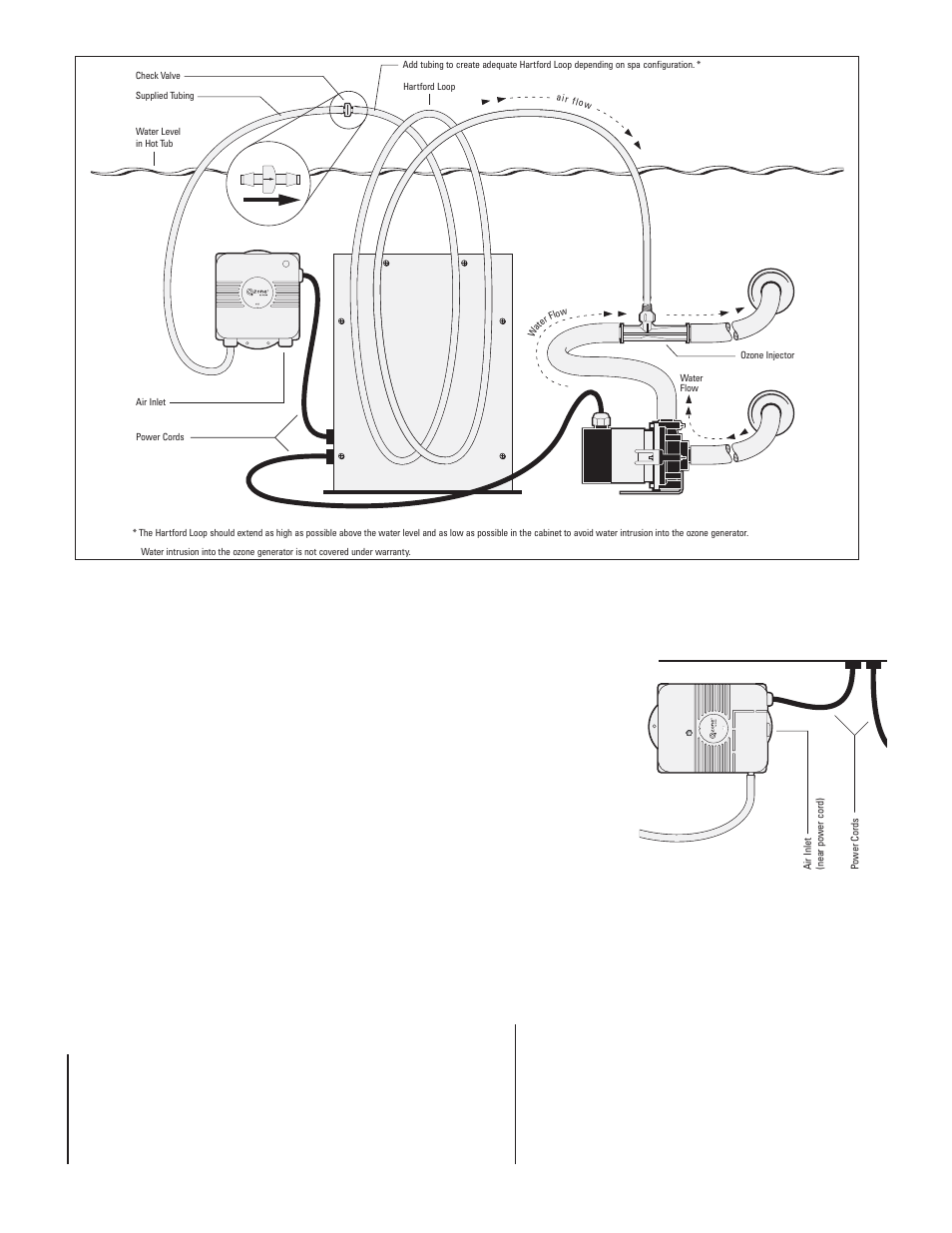 Balboa Water Group CD Cartridge & CD Chip Ozone Generator User Manual | Page 2 / 2