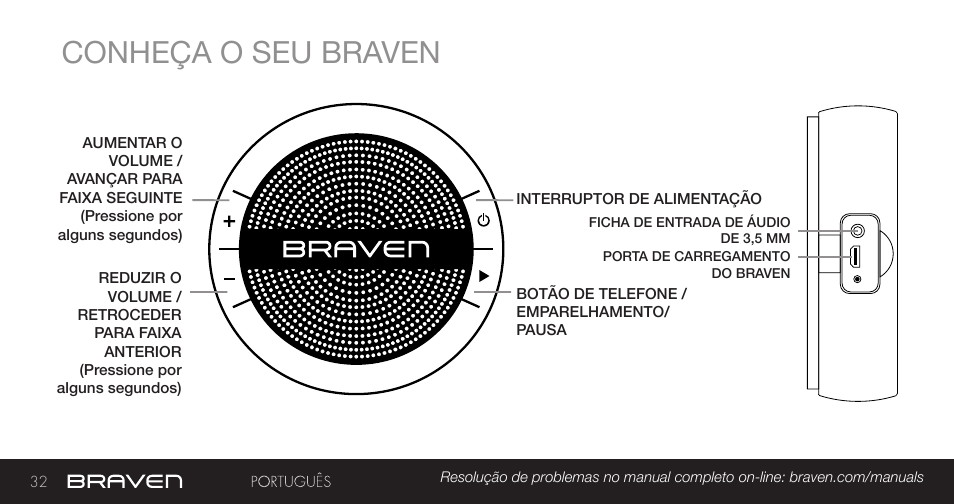 Conheça o seu braven | BRAVEN MIRA BY BRAVEN User Manual | Page 32 / 56