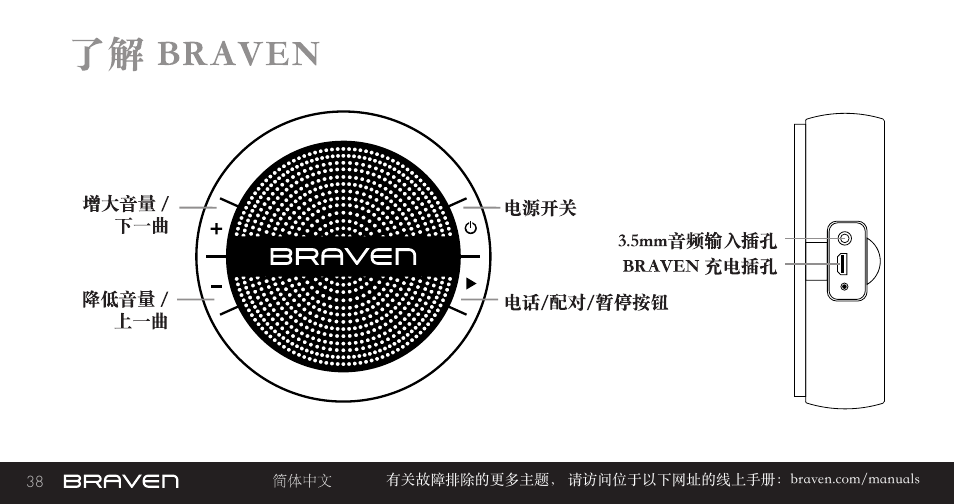 BRAVEN MIRA BY BRAVEN User Manual | Page 38 / 56