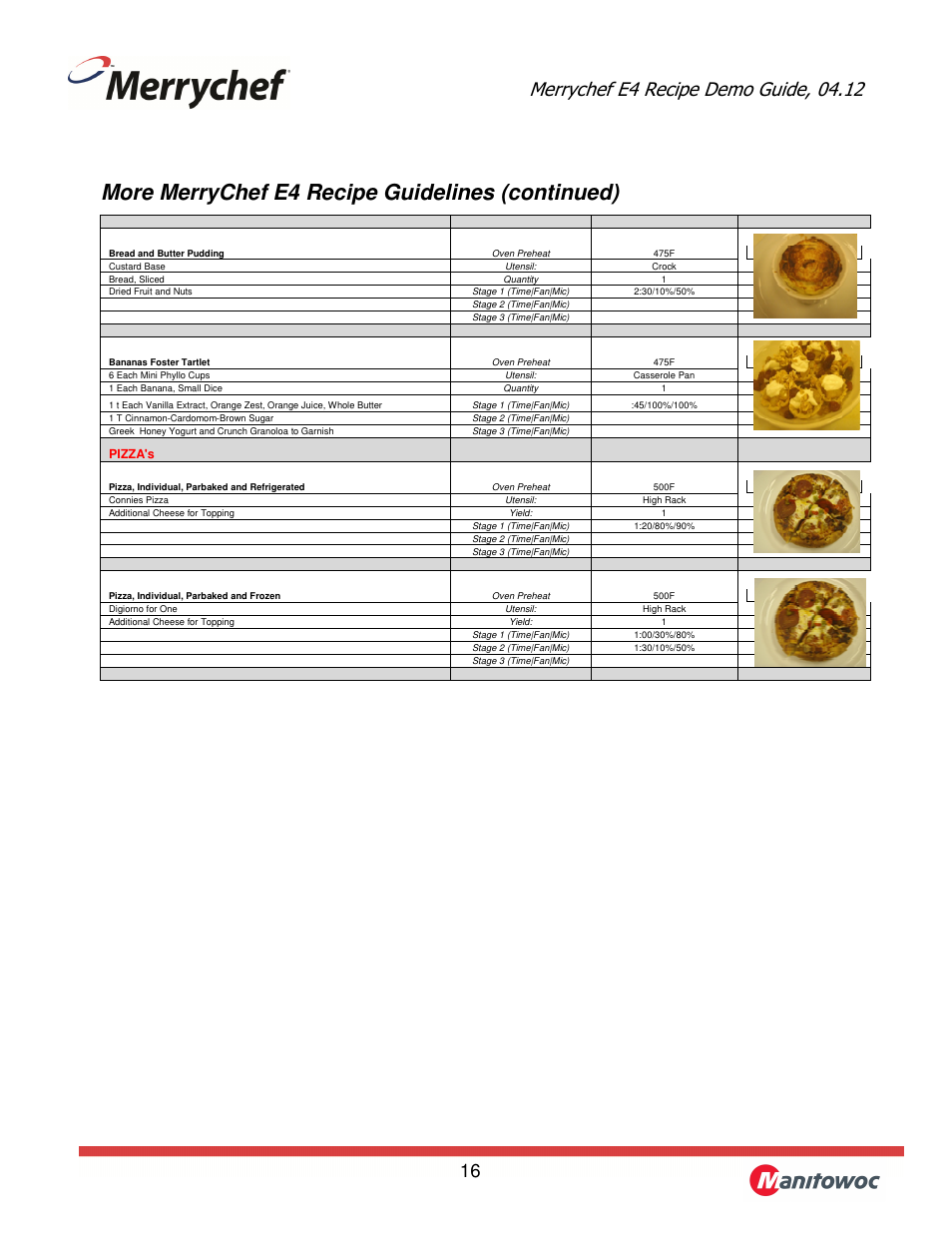 More merrychef e4 recipe guidelines (continued) | Merrychef eikon e4 User Manual | Page 16 / 17