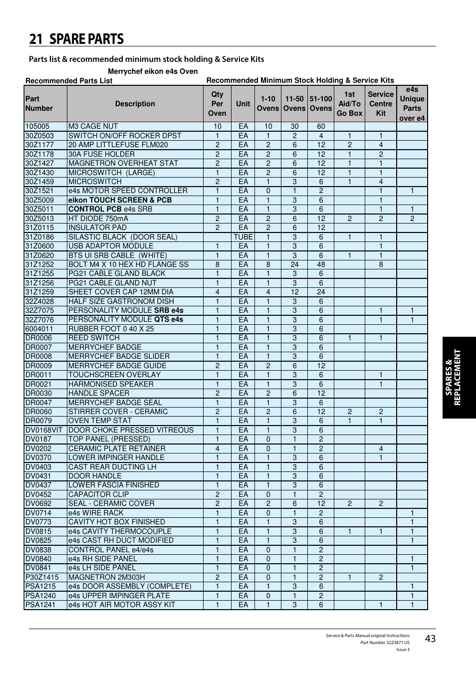 21 spare parts | Merrychef eikon e4s User Manual | Page 43 / 59