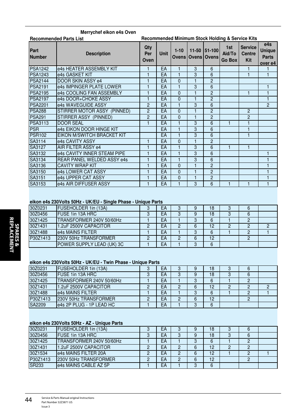 Merrychef eikon e4s User Manual | Page 44 / 59