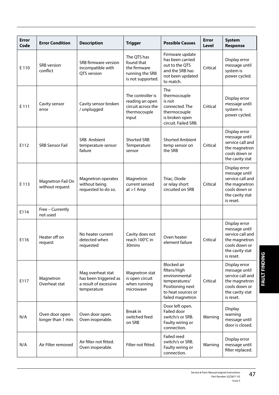 Merrychef eikon e4s User Manual | Page 47 / 59