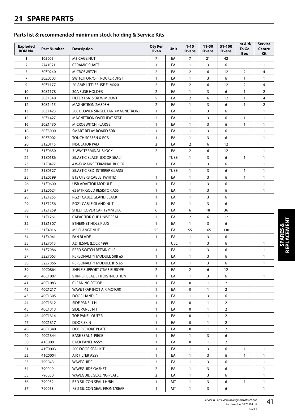 Spare parts 21, Sp ares & repl a cement | Merrychef eikon e5 User Manual | Page 41 / 56