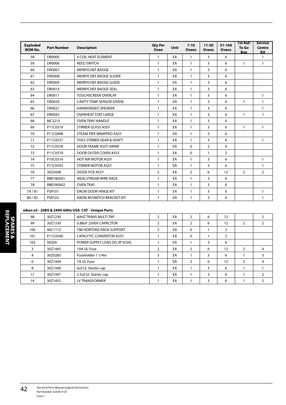 Sp ares & repl a cement | Merrychef eikon e5 User Manual | Page 42 / 56