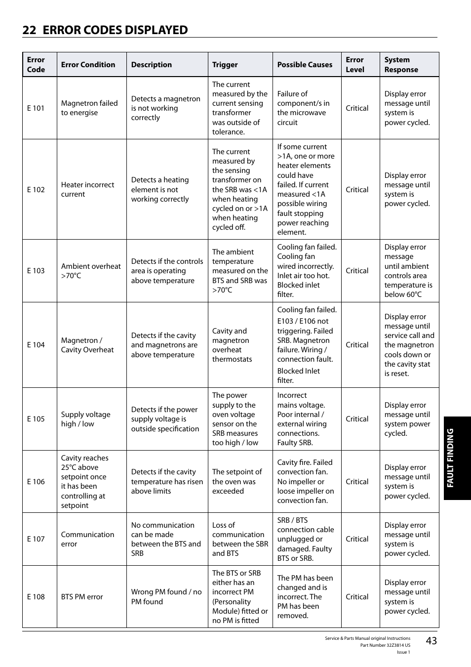 Error codes displayed 22 | Merrychef eikon e5 User Manual | Page 43 / 56