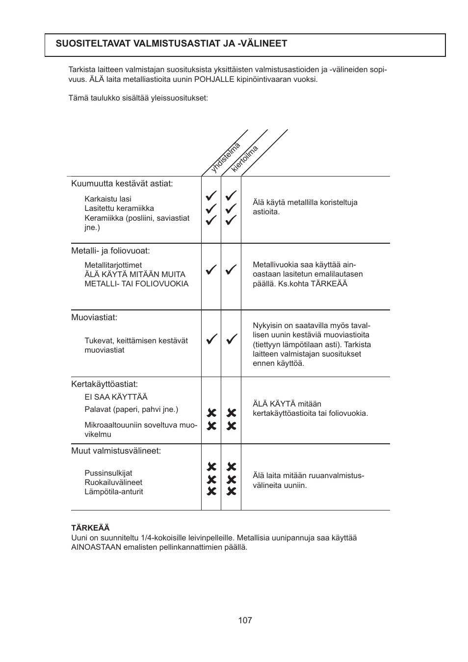 Merrychef 402s User Manual | Page 107 / 142