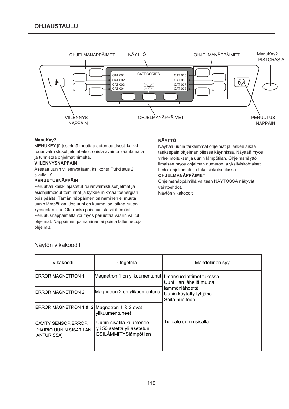 Ohjaustaulu, Näytön vikakoodit | Merrychef 402s User Manual | Page 110 / 142