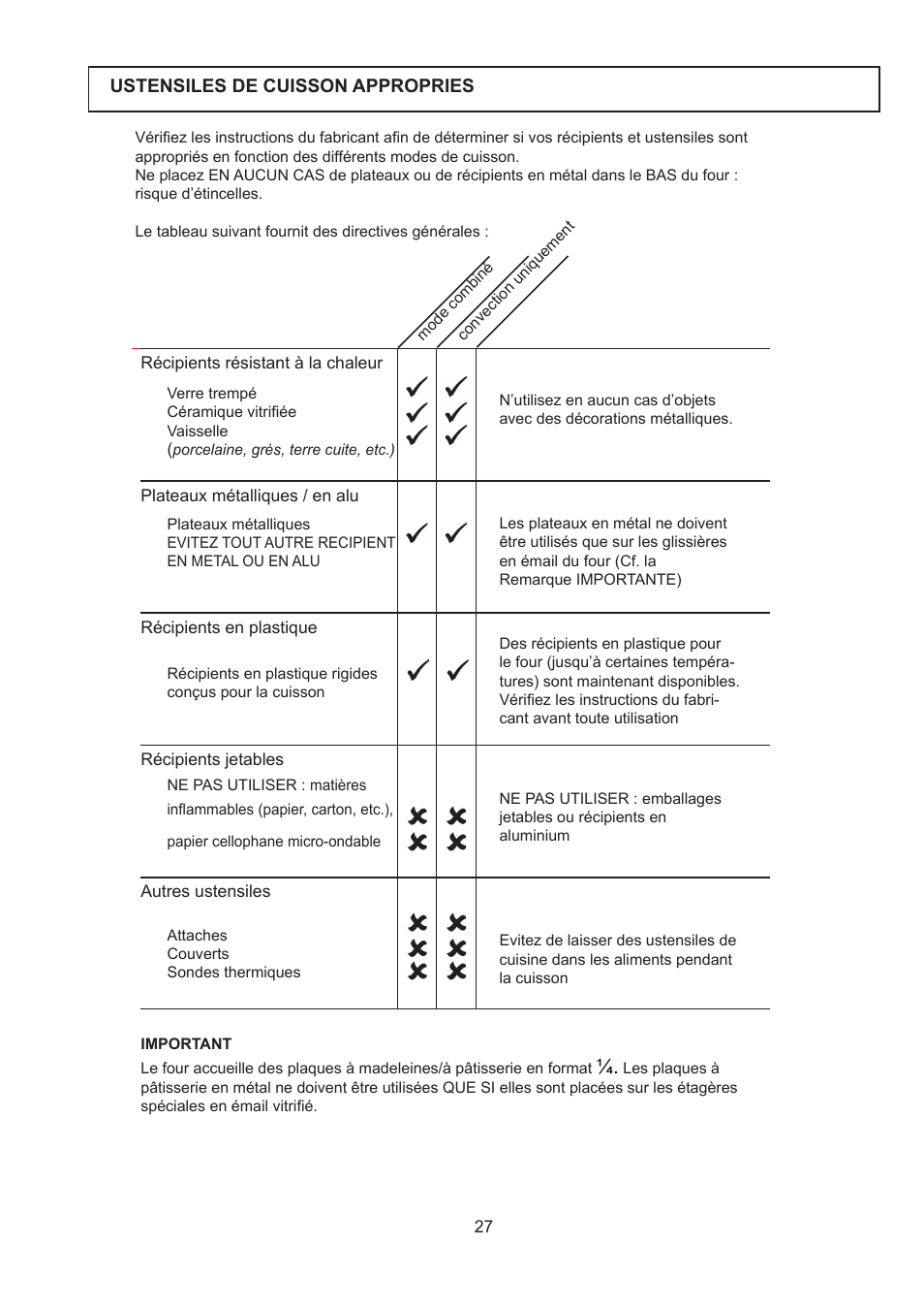 Merrychef 402s User Manual | Page 27 / 142