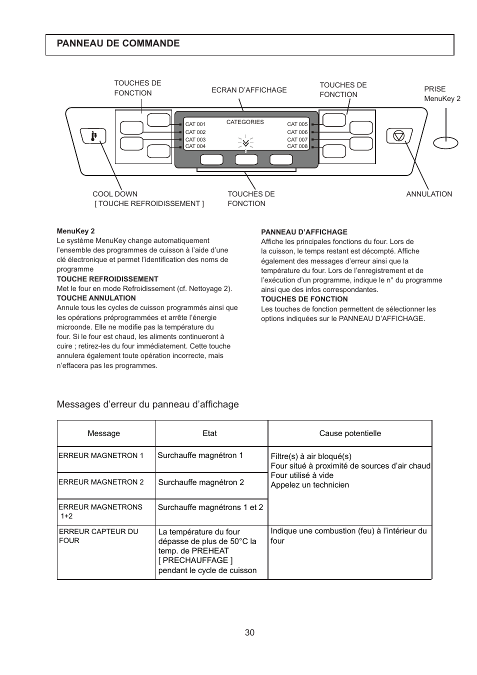 Panneau de commande, Messages d’erreur du panneau d’affichage | Merrychef 402s User Manual | Page 30 / 142