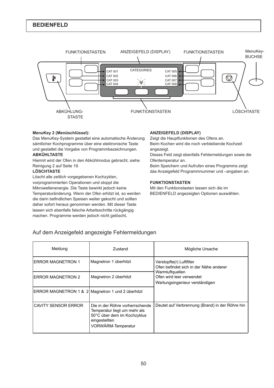 Bedienfeld, Auf dem anzeigefeld angezeigte fehlermeldungen | Merrychef 402s User Manual | Page 50 / 142
