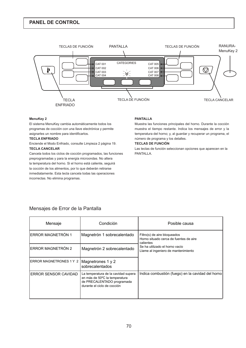 Panel de control, Mensajes de error de la pantalla | Merrychef 402s User Manual | Page 70 / 142