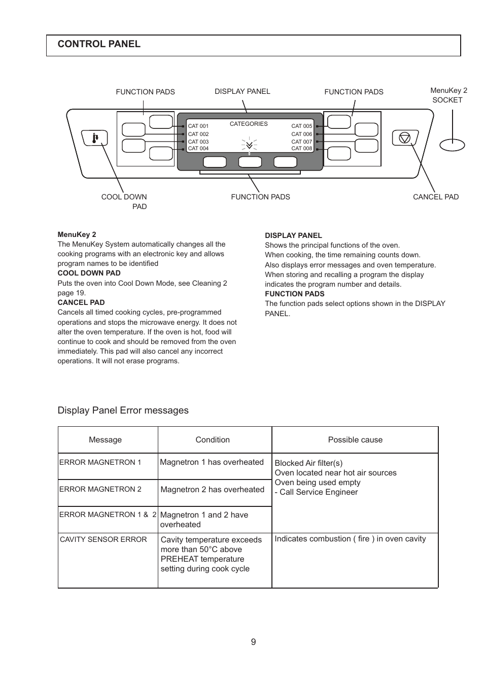 Control panel, Display panel error messages | Merrychef 402s User Manual | Page 9 / 142