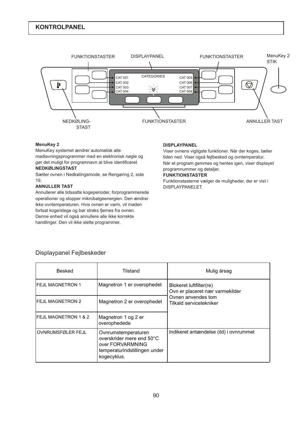 Kontrolpanel, Displaypanel fejlbeskeder | Merrychef 402s User Manual | Page 90 / 142