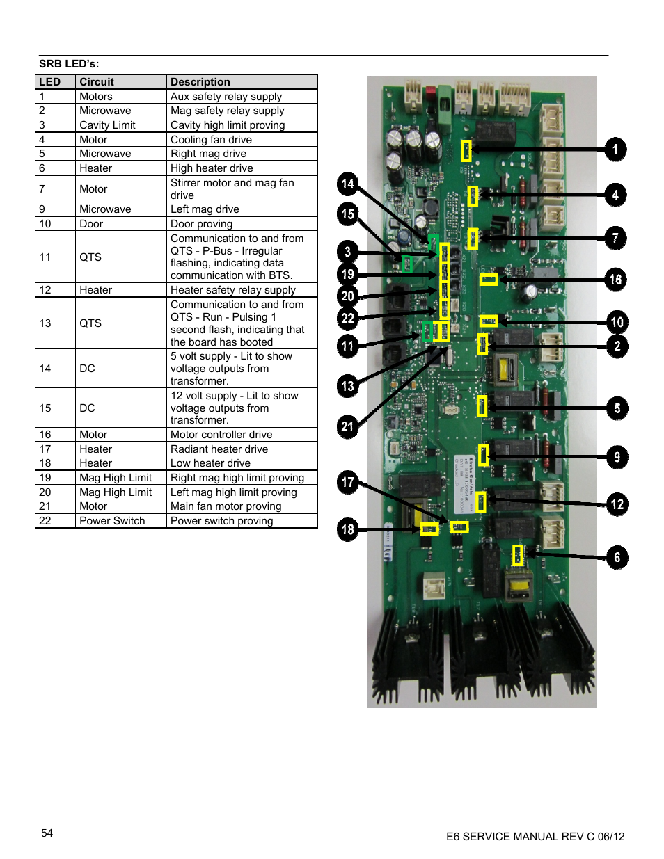 Merrychef eikon e6 User Manual | Page 54 / 64