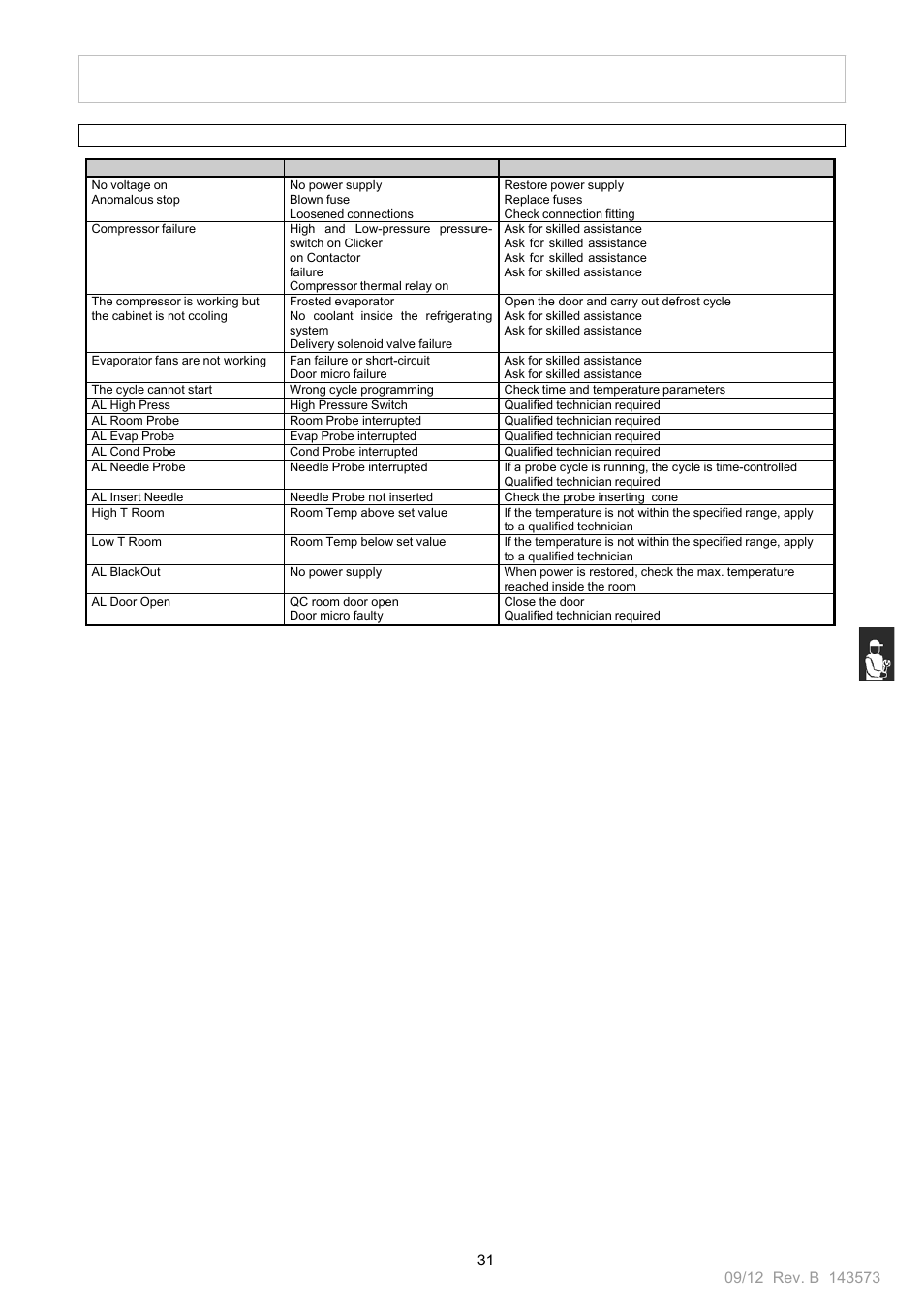 Nor-Lake Blast Chillers & Blast Chillers-Freezers User Manual | Page 31 / 46