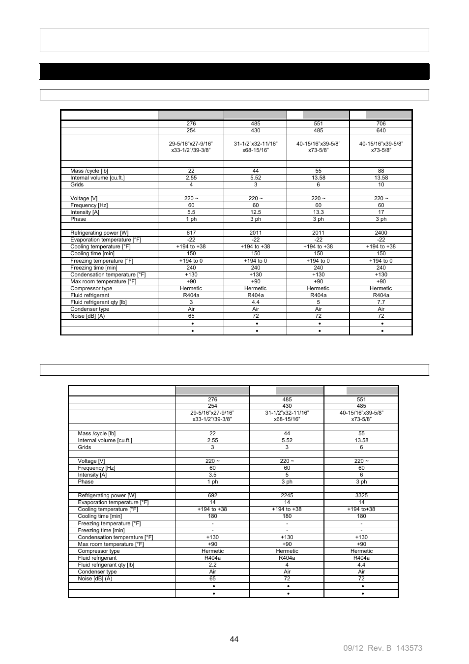 Appendix | Nor-Lake Blast Chillers & Blast Chillers-Freezers User Manual | Page 44 / 46