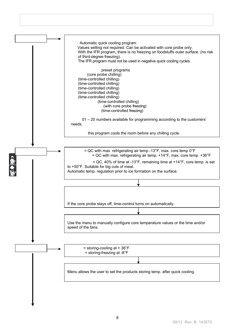 O op pe er ra at tiio on n m ma an nu ua al l | Nor-Lake Blast Chillers & Blast Chillers-Freezers User Manual | Page 8 / 46