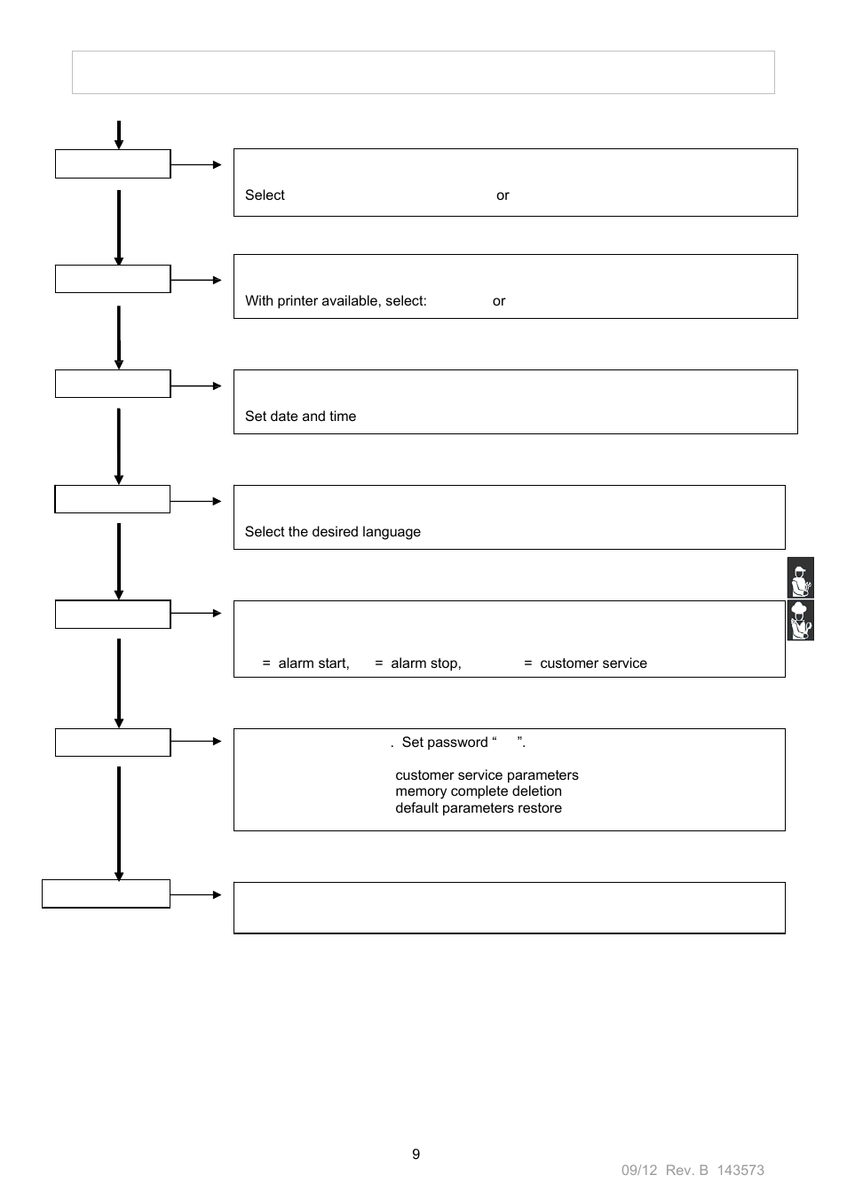O op pe er ra at tiio on n m ma an nu ua al l | Nor-Lake Blast Chillers & Blast Chillers-Freezers User Manual | Page 9 / 46