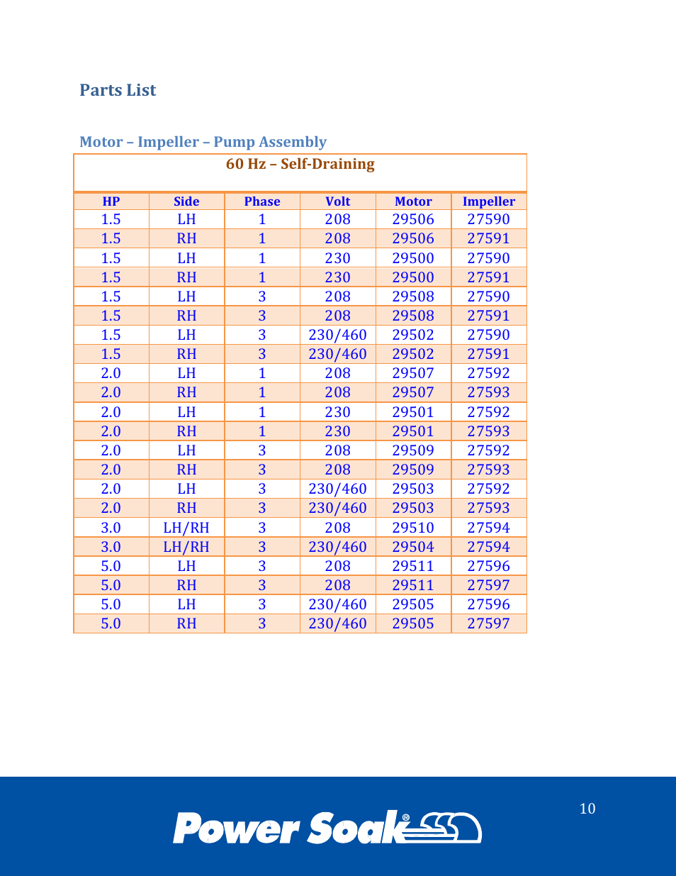 Power Soak 34773 ps-200/201 Service Manual User Manual | Page 13 / 28