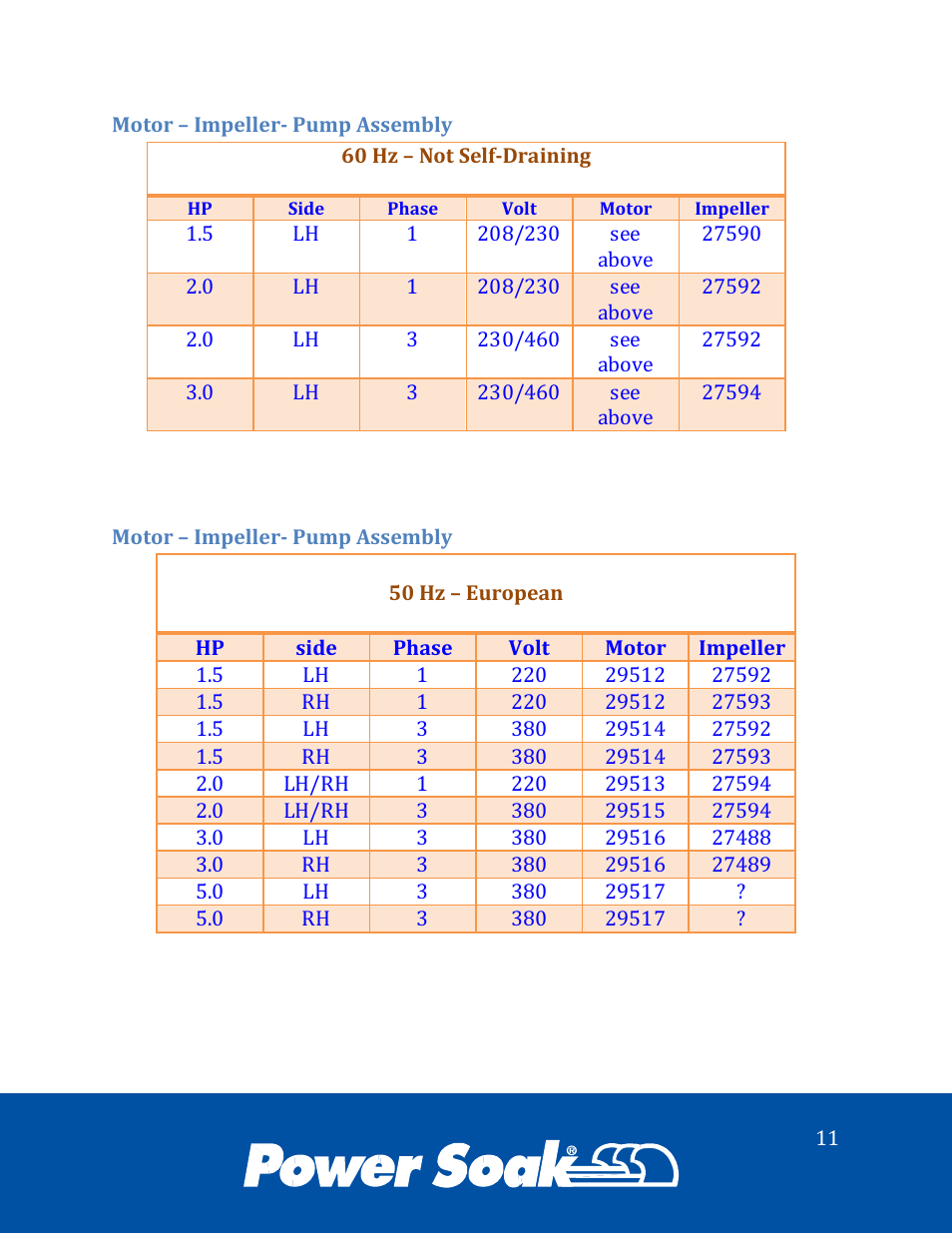 Power Soak 34773 ps-200/201 Service Manual User Manual | Page 14 / 28