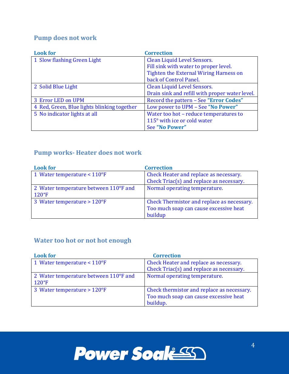 Power Soak 34773 ps-200/201 Service Manual User Manual | Page 7 / 28