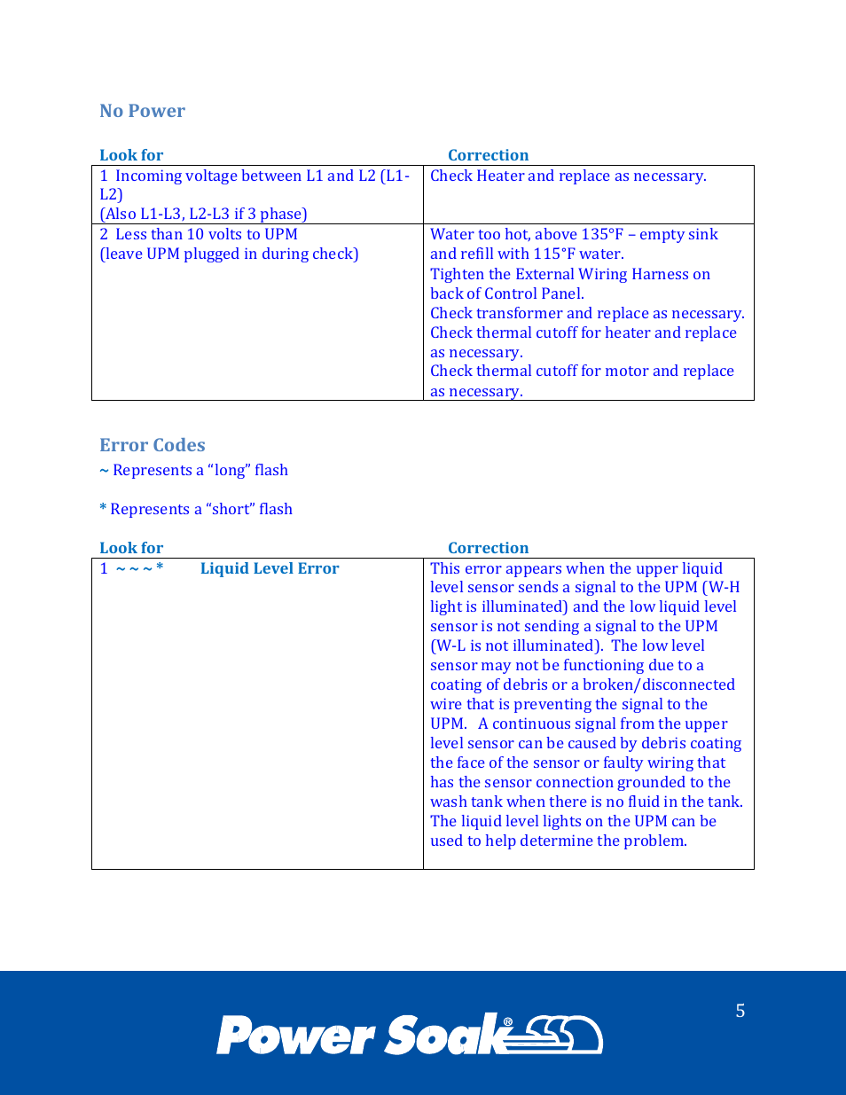 Power Soak 34773 ps-200/201 Service Manual User Manual | Page 8 / 28