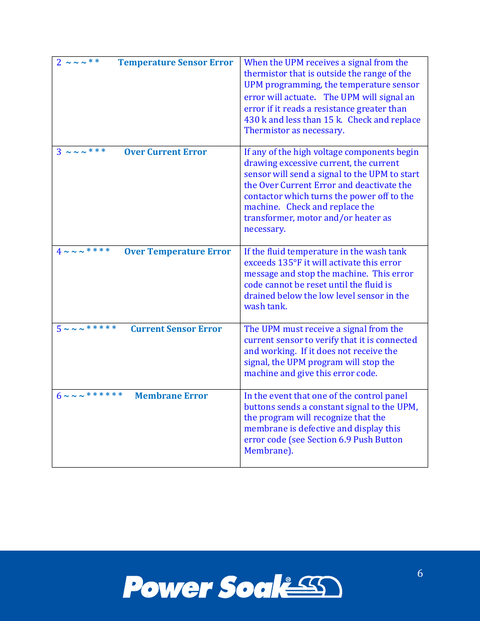 Power Soak 34773 ps-200/201 Service Manual User Manual | Page 9 / 28