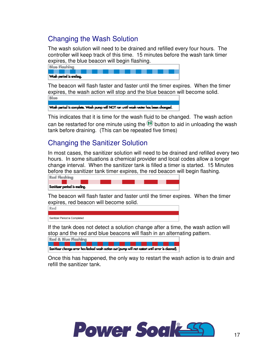 Changing the wash solution, Changing the sanitizer solution | Power Soak 33755 PS-225 Owner's Manual User Manual | Page 21 / 36