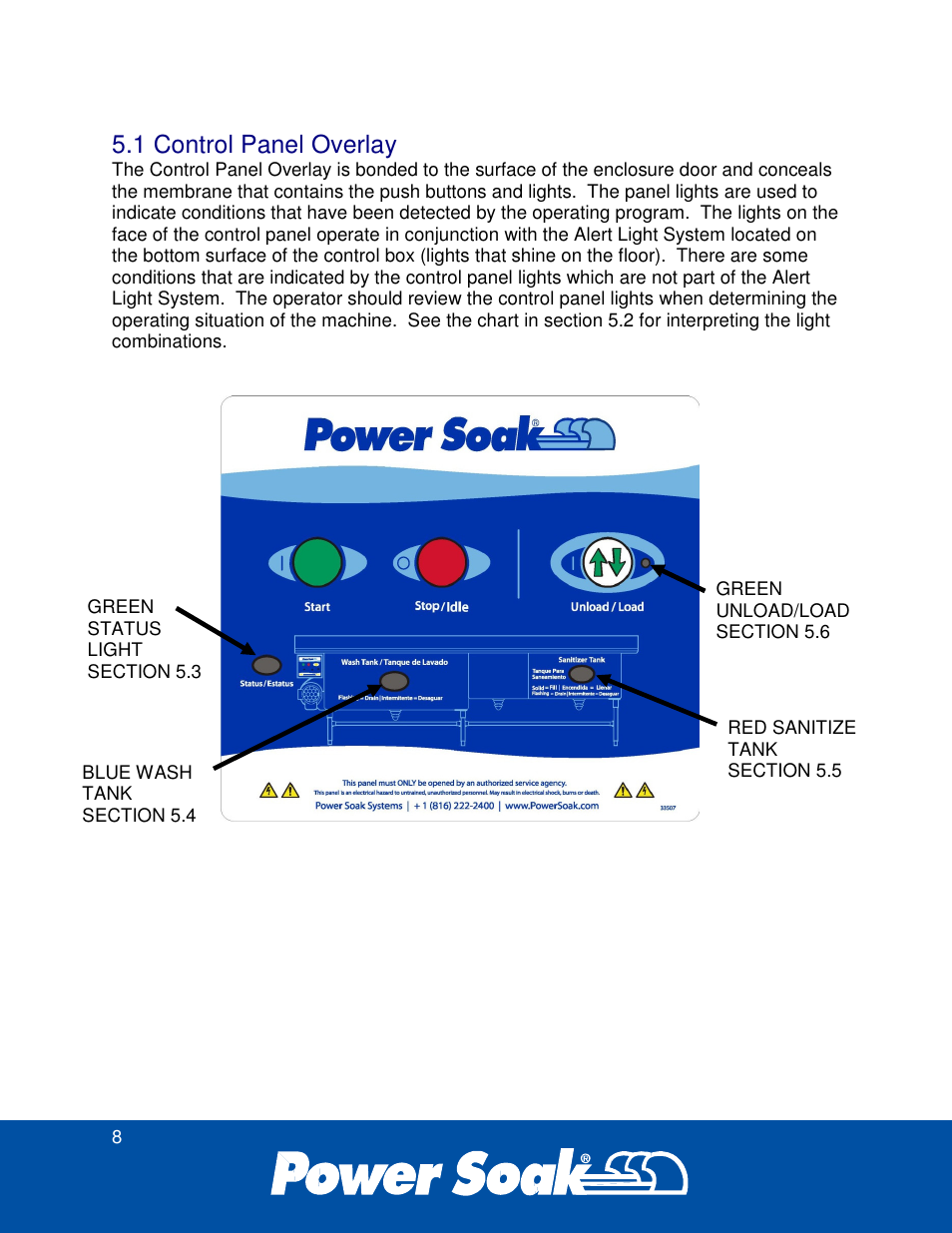 1 control panel overlay | Power Soak 34774 PS-225 Service Manual User Manual | Page 14 / 60