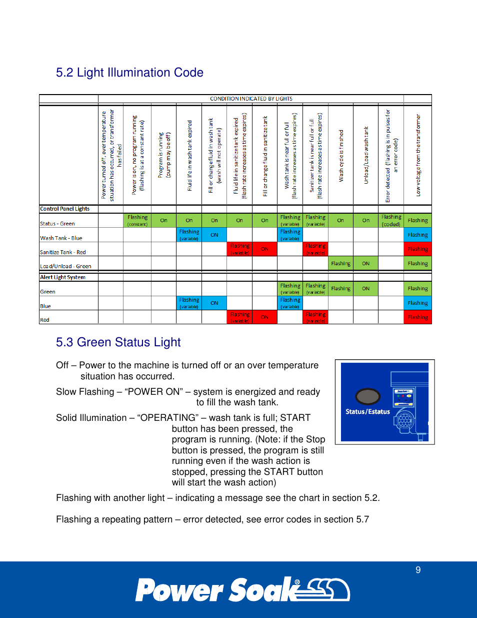 2 light illumination code, 3 green status light | Power Soak 34774 PS-225 Service Manual User Manual | Page 15 / 60