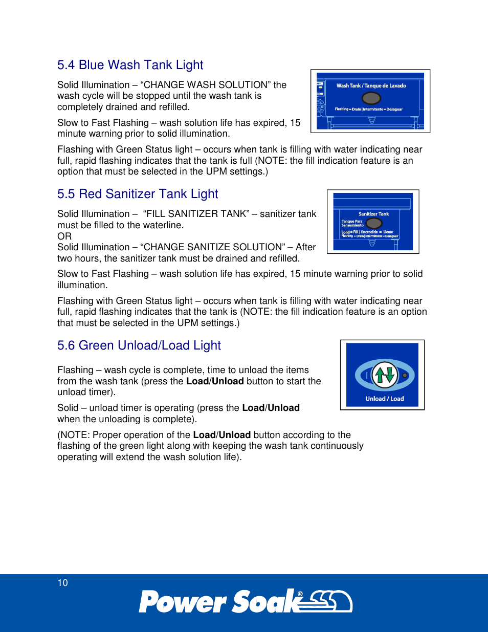 4 blue wash tank light, 5 red sanitizer tank light, 6 green unload/load light | Power Soak 34774 PS-225 Service Manual User Manual | Page 16 / 60