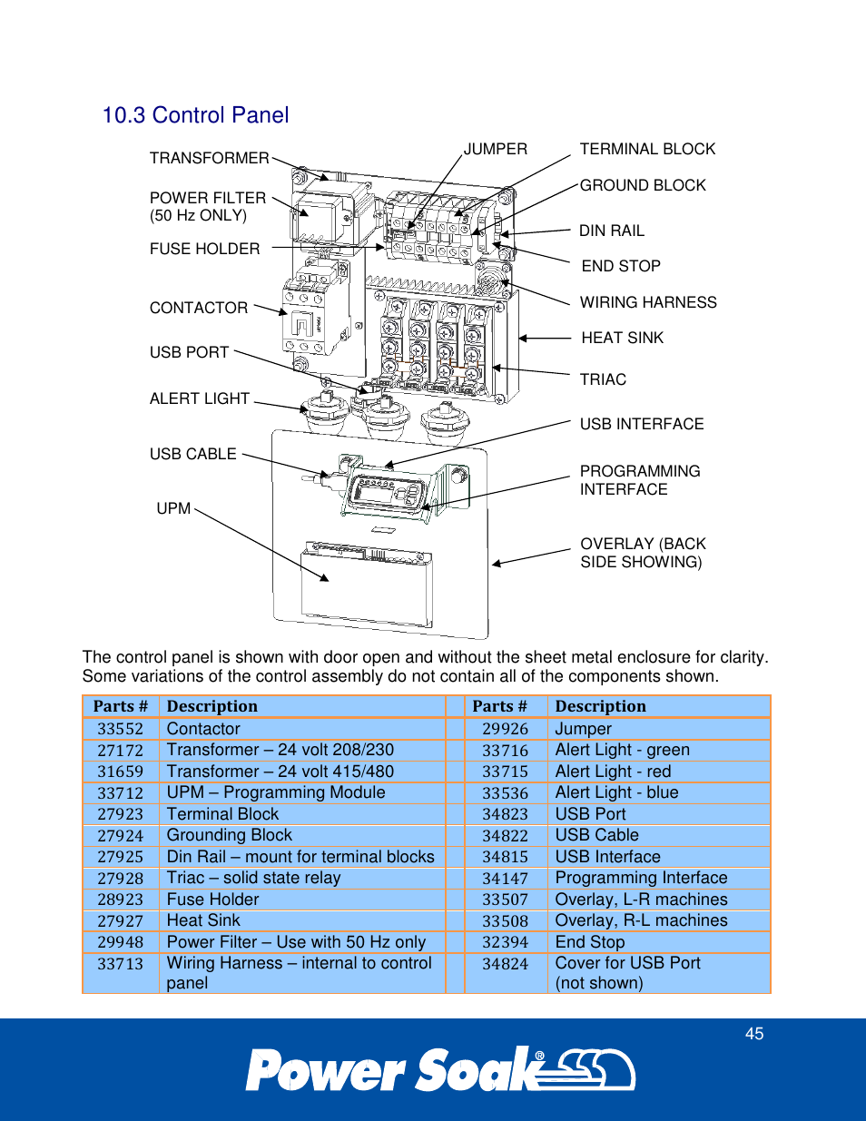 3 control panel | Power Soak 34774 PS-225 Service Manual User Manual | Page 51 / 60