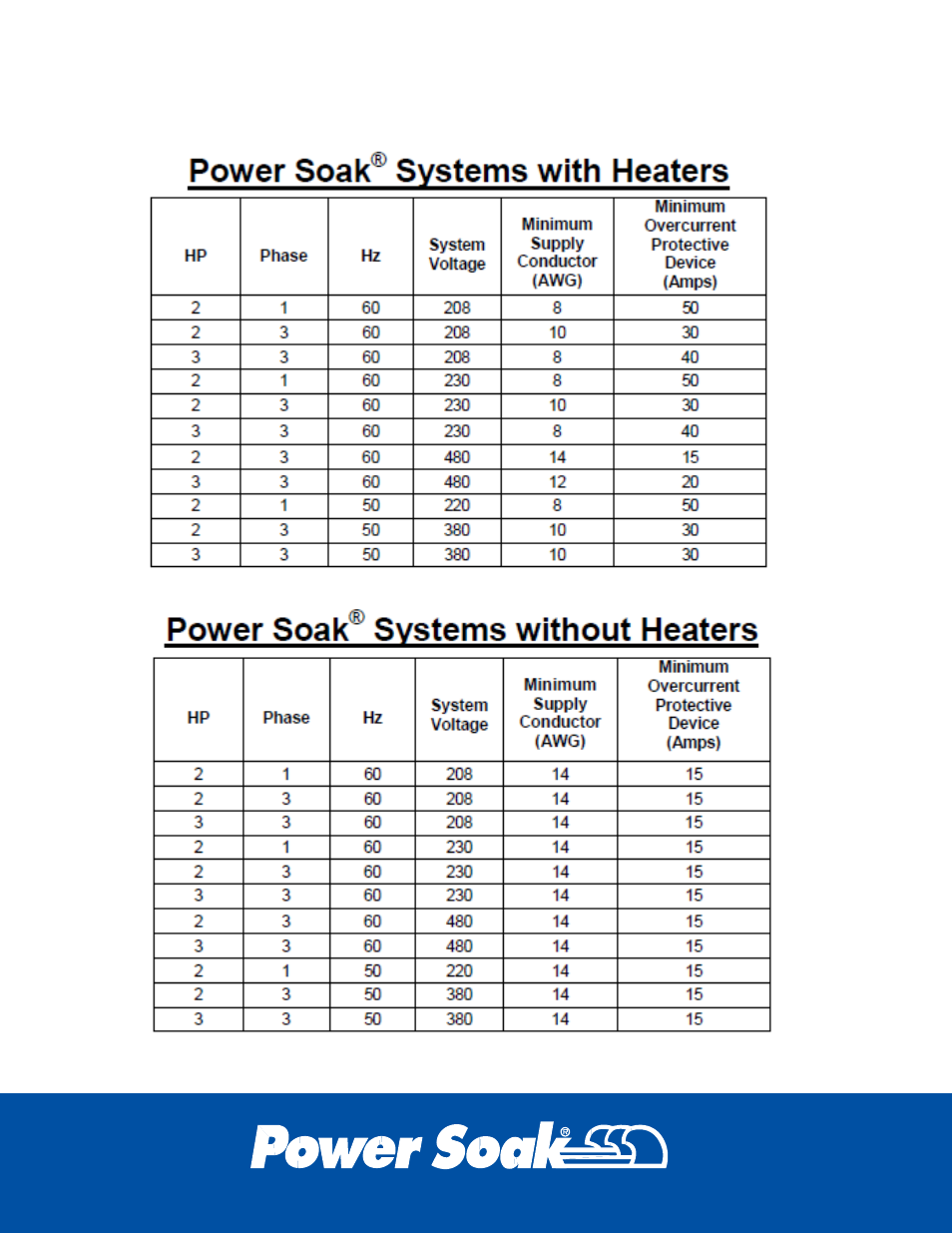 Appendix | Power Soak 34453 PS-225/275 Installation Manual User Manual | Page 27 / 28