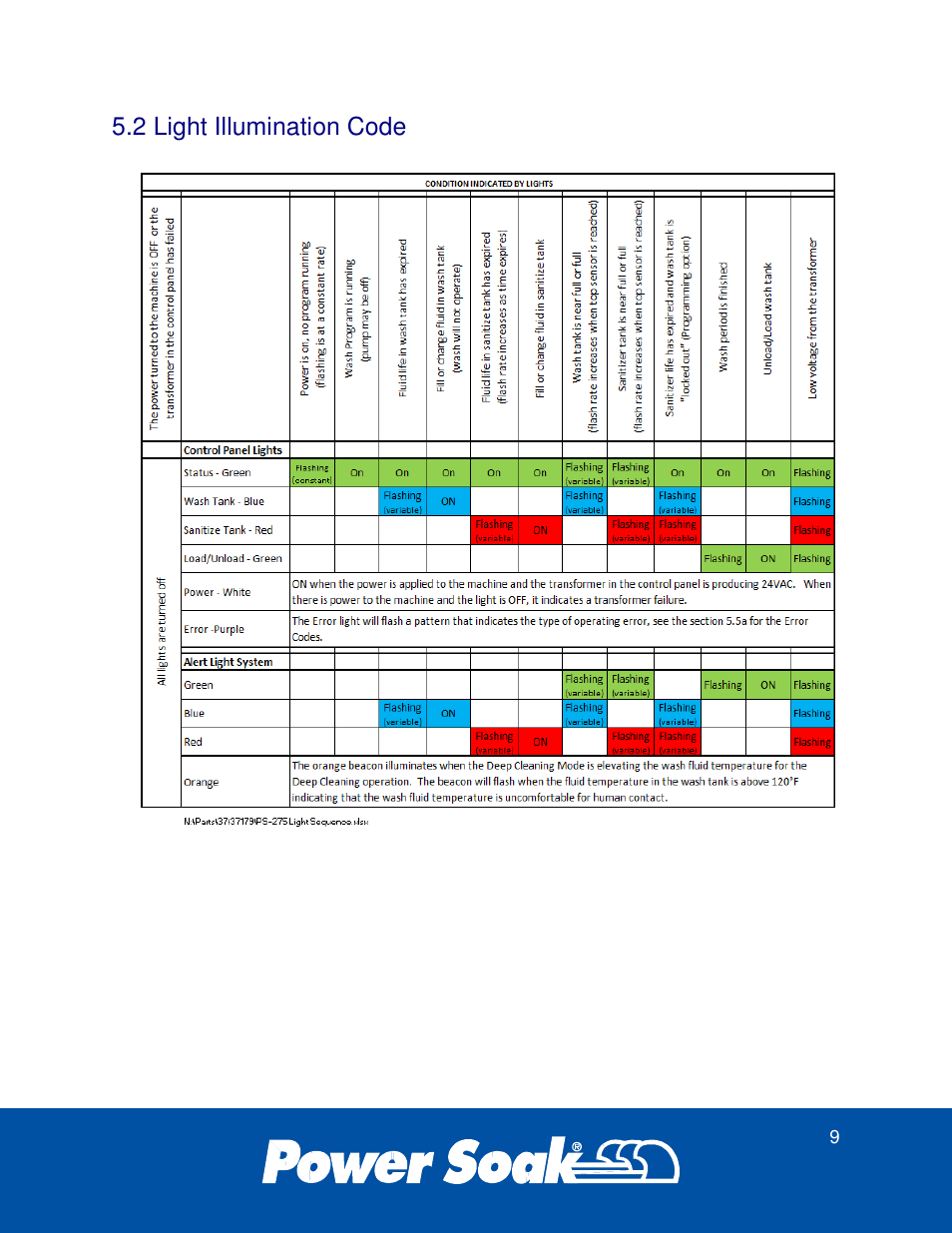 2 light illumination code | Power Soak 37179 PS-275 Service Manual User Manual | Page 15 / 60