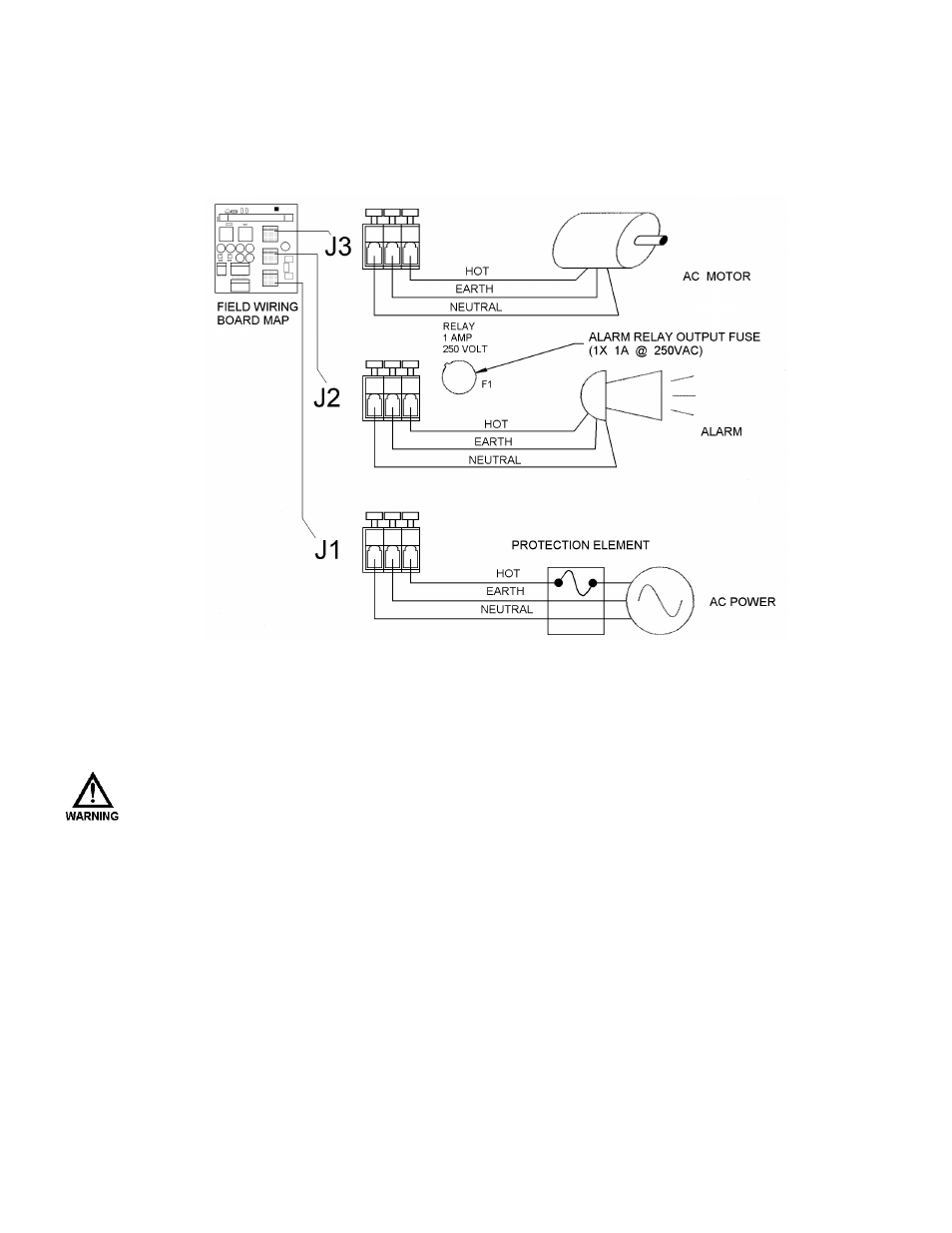 4 high voltage connections, 1 supply power | Pulsafeeder Pulsar DLC User Manual | Page 14 / 120