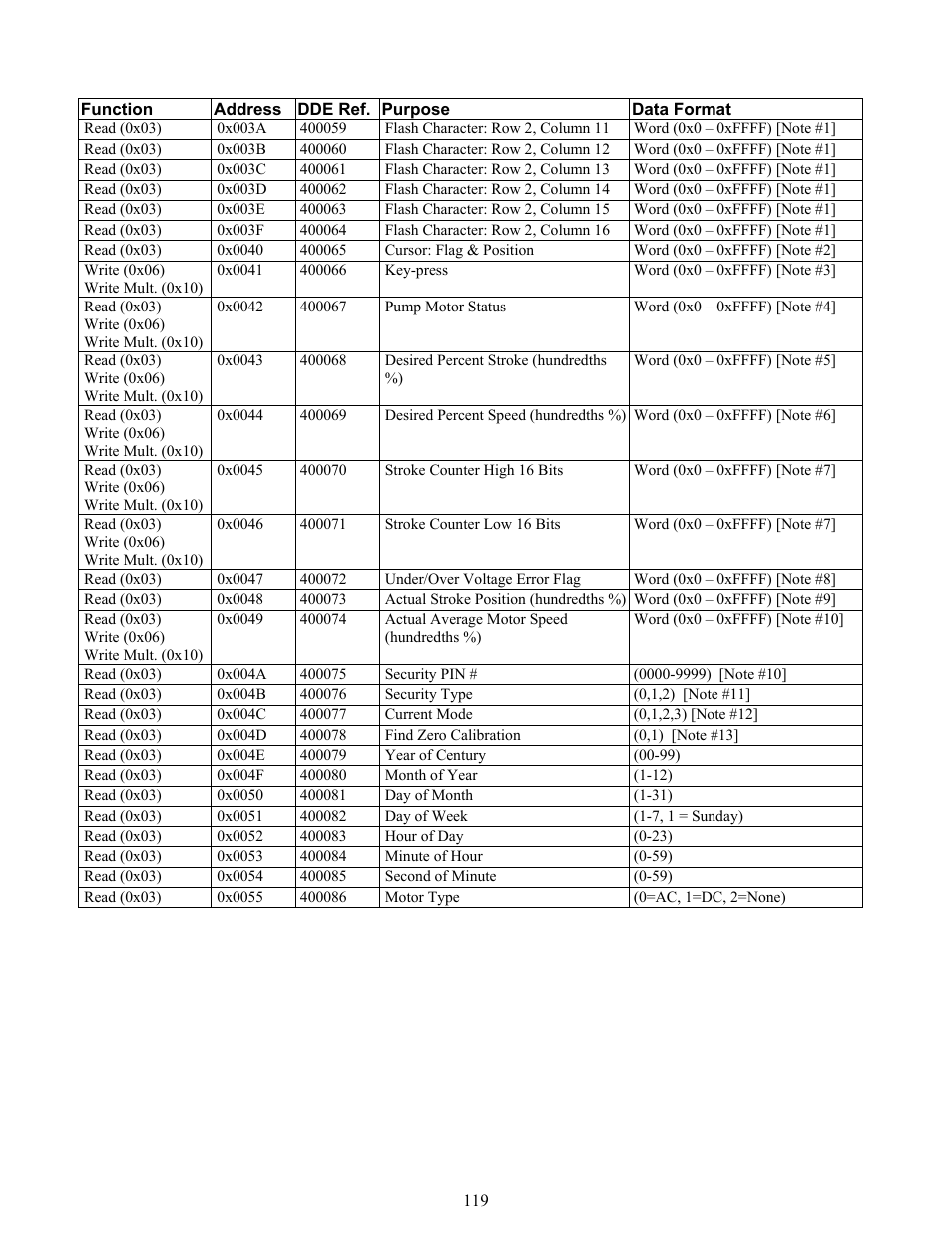 Pulsafeeder Pulsar DLCM User Manual | Page 125 / 135