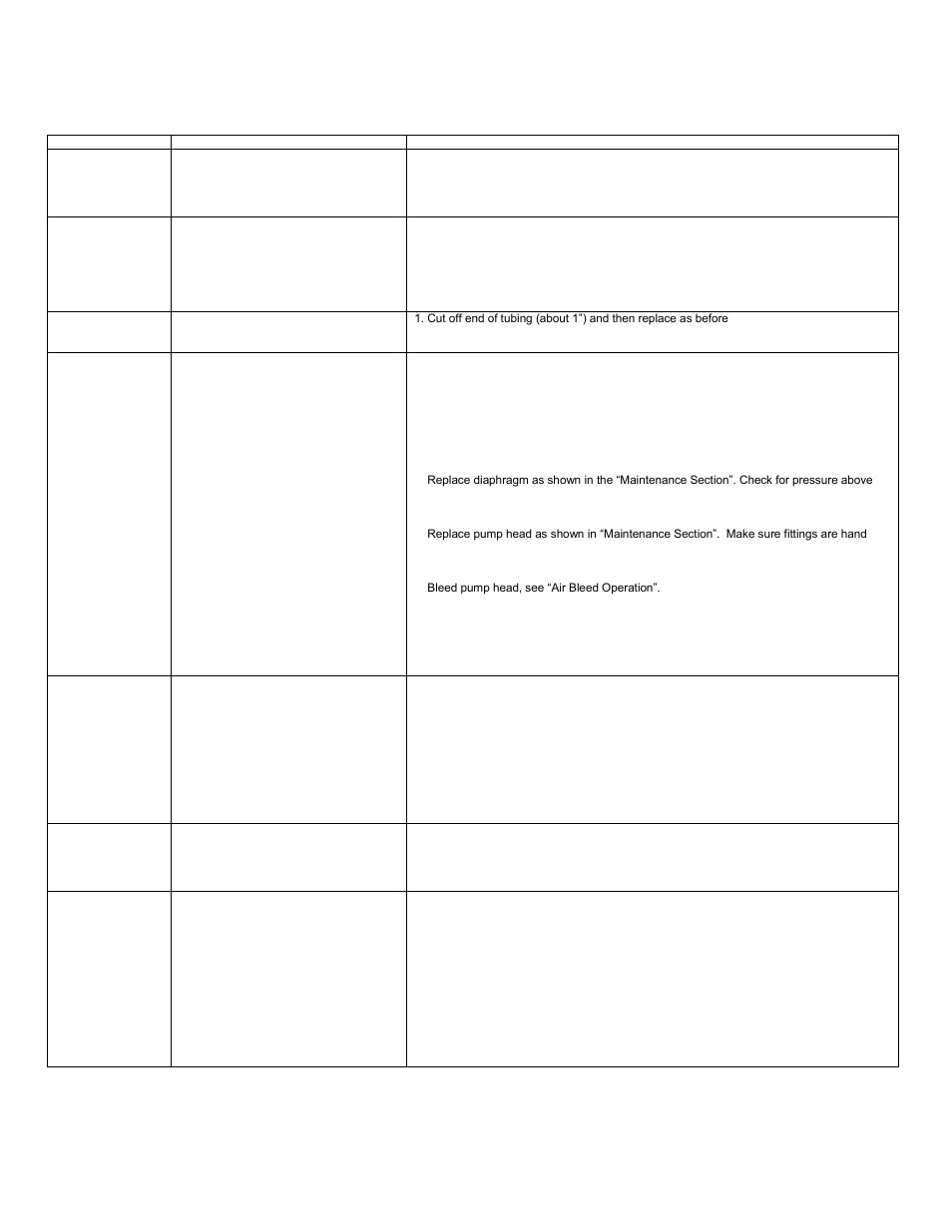 Troubleshooting | Pulsafeeder PULSAtron Series MP EN User Manual | Page 26 / 32